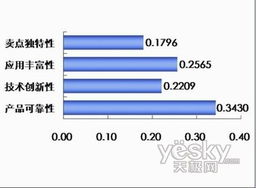 数据库软件产品渠道商对品牌供应商的综合评估与品牌管理策略