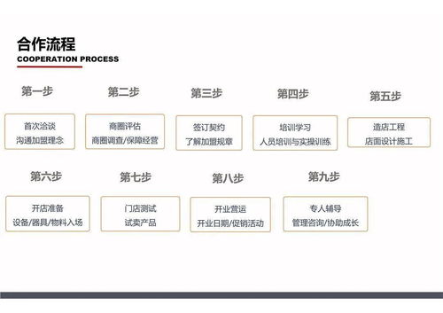 乌头 台湾本土网红饮品店的零成本创业新模式