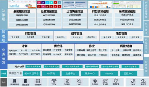 园企荣耀 | DMS 5.0入选船舶工业强链品牌目录，以数字化赋能行业新时代