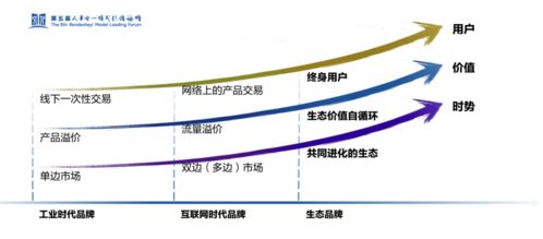 张瑞敏揭秘海尔新成功密码 生态品牌重塑管理的未来