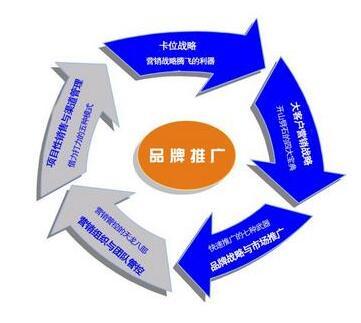 广州专业的品牌营销团队 实现企业品牌的真正价值——品牌管理的艺术与科学